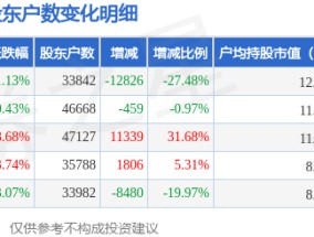 香溢融通(600830)2月28日股东户数3.38万户，较上期减少27.48%