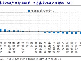 基金“专业买手”，积极调仓