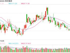 大疆“强制九点下班”引热议，多个大厂开启反内卷行动