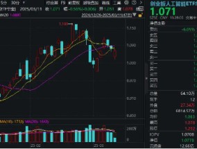 算力概念股反弹，铜牛信息涨超14%！机构：算力进入弹性驱动时间！创业板人工智能ETF华宝（159363）盘中翻红