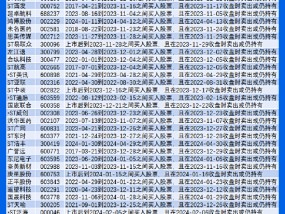 315特别策划|股民维权收藏版！344家虚假陈述可索赔上市公司名单来了