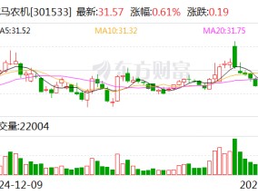 威马农机：公司正在积极推进智能农机装备等方面的创新