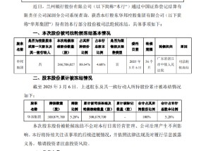 兰州银行：华邦集团持有的约2.67亿股被司法轮候冻结