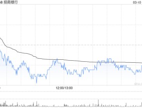 招商银行获平安资管增持432.4万股 每股作价约46.25港元