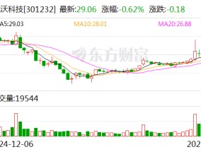 飞沃科技：公司产品能用于无人机领域