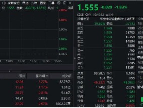 金融科技ETF（159851）下探2%，资金进场抢筹超2500万份！双重利好提振，金融科技或迎新一轮发展机遇