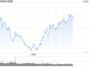 早盘：美股小幅上扬 标普指数上涨0.2%