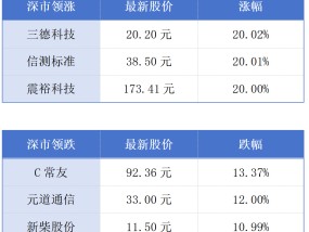 广东以旧换新带动新车销售额超800亿元；深圳新增296家国家级专精特新“小巨人”丨大湾区财经早参