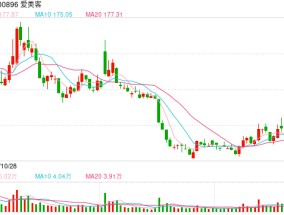 放量上涨！爱美客溢价13倍控股韩国REGEN 大手笔跨境并购能否保住“医美茅”地位？