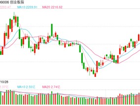 创业板指、深成指双双翻红