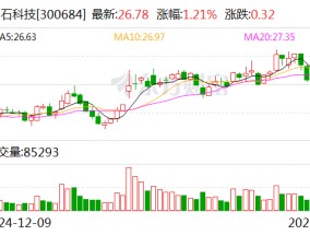 中石科技：目前公司尚未开发用于精密机械结构的主动温控材料