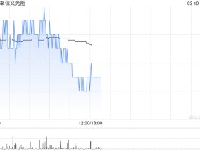 天风证券：维持信义光能“买入”评级 继续看好公司成长前景及龙头优势