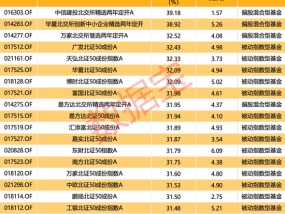 “一鸣惊人”！北交所主题基金年内平均涨幅超30%