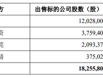 东睦股份拟购买上海富驰20.75%股权，股票明起复牌