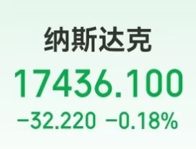 中国资产大涨，这只中概股涨超50%！苹果2个交易日市值累计蒸发近2万亿元！高盛首席下调美国GDP增速预测