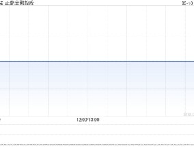 正乾金融控股公布将于3月11日上午起复牌