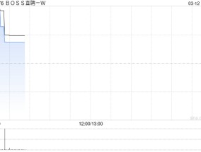 BOSS直聘-W2024年收入盈利双增长 经调整净利润为27.11亿元同比增加25.7%