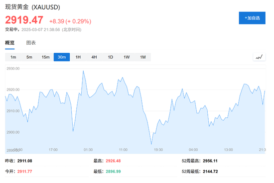 美国2月非农就业人口增长15.1万人略低于市场预期，失业率创去年11月以来新高