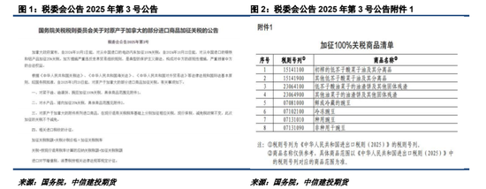 对加拿大反歧视调查落地，菜系油粕进口成本抬升