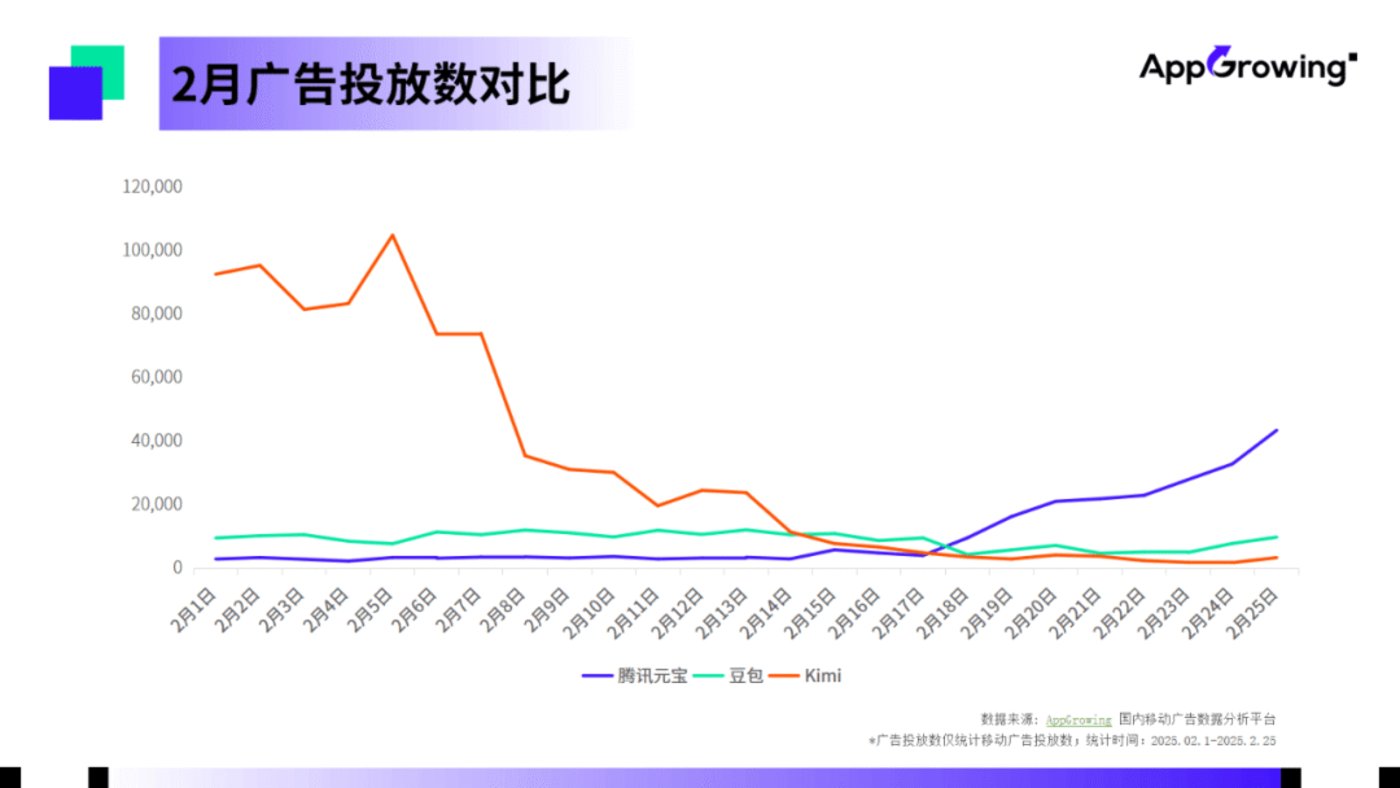 腾讯挥舞“钞能力”，“元宝”长红不容易