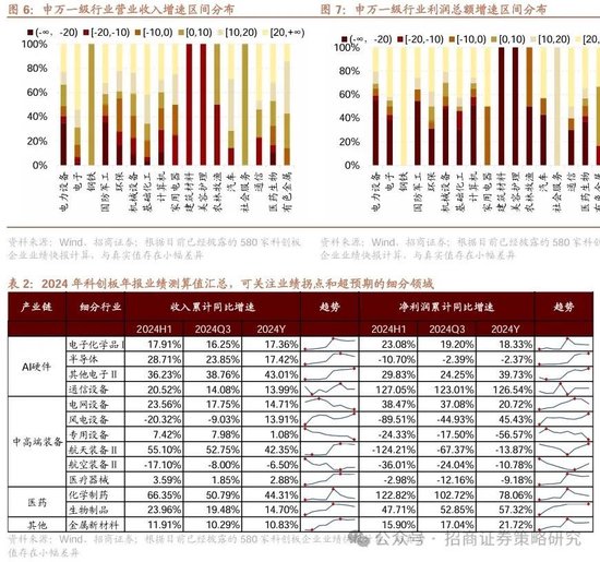 招商策略：中长期科技是市场主线 3月中下旬开始关注消费板块投资机会