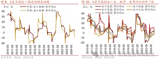 招商策略：中长期科技是市场主线 3月中下旬开始关注消费板块投资机会