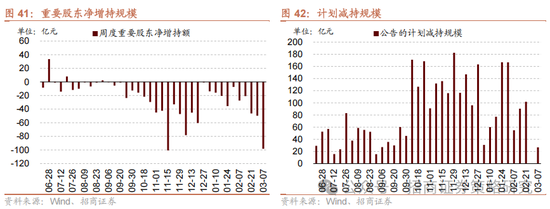 招商策略：中长期科技是市场主线 3月中下旬开始关注消费板块投资机会