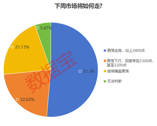 外围杀跌，中国资产获上调！后市如何走，投资者这样看