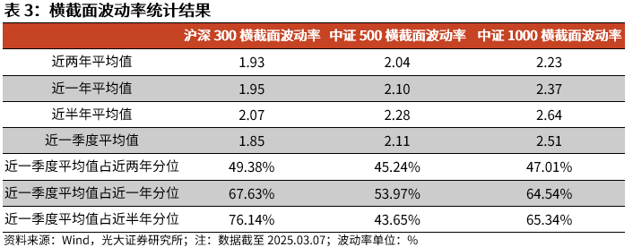 【光大金工】A股波动或持续上行——金融工程市场跟踪周报20250309