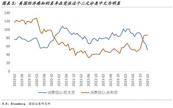 国金宋雪涛：DOGE如何改造美国？