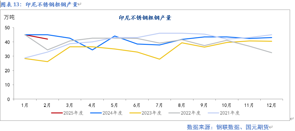 【镍及不锈钢】供应扰动  重心提升