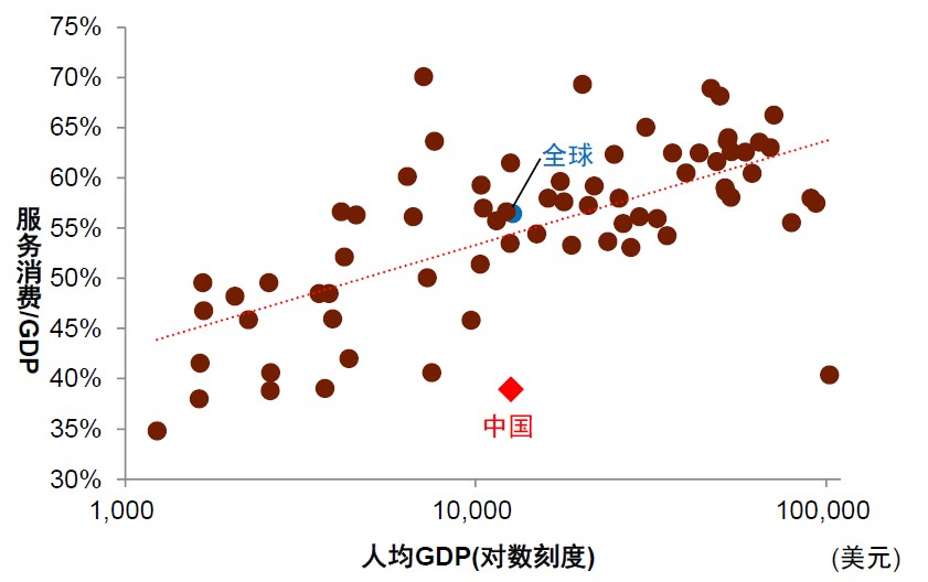 中金：消费还有多大空间？