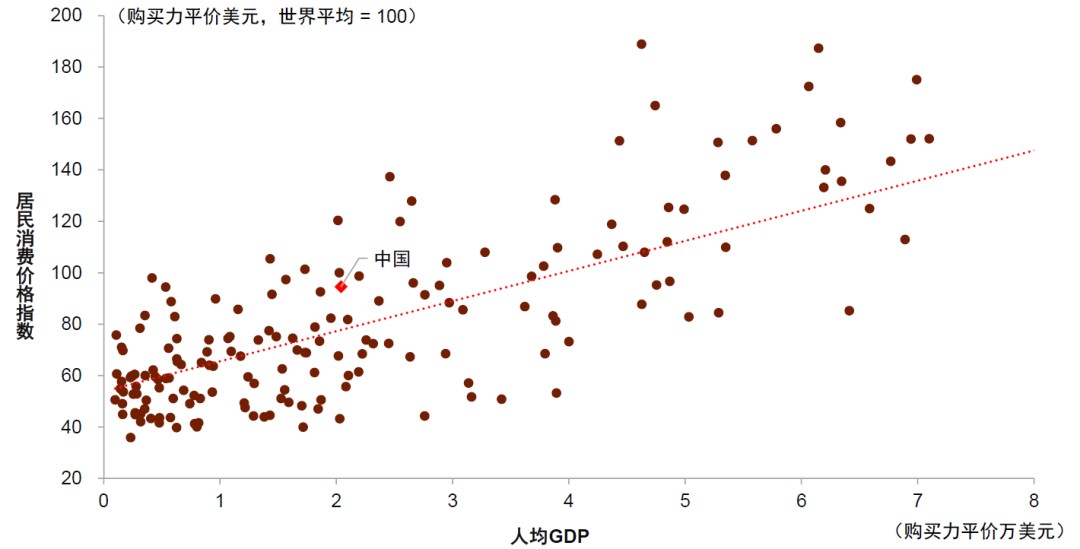 中金：消费还有多大空间？