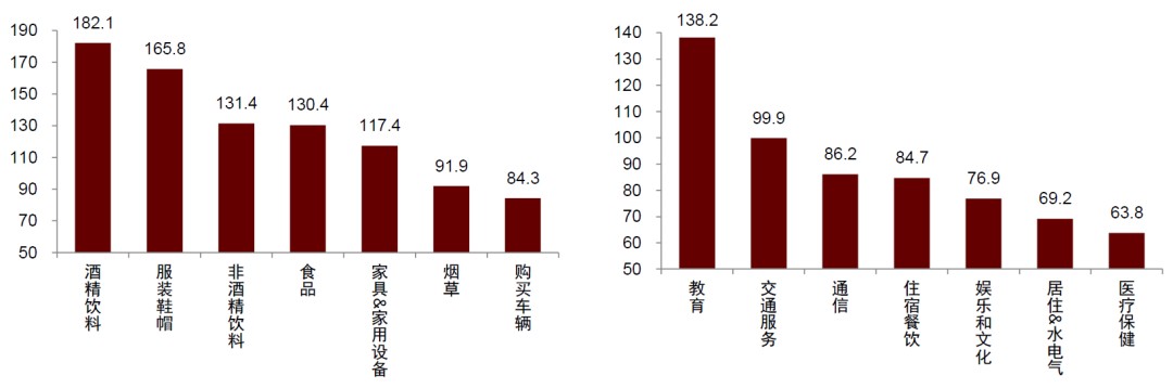 中金：消费还有多大空间？