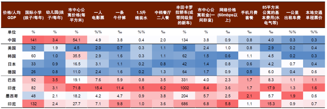 中金：消费还有多大空间？