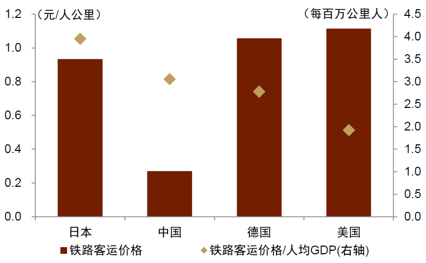 中金：消费还有多大空间？