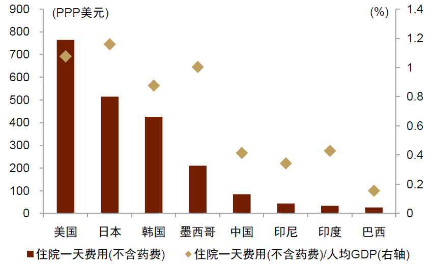 中金：消费还有多大空间？