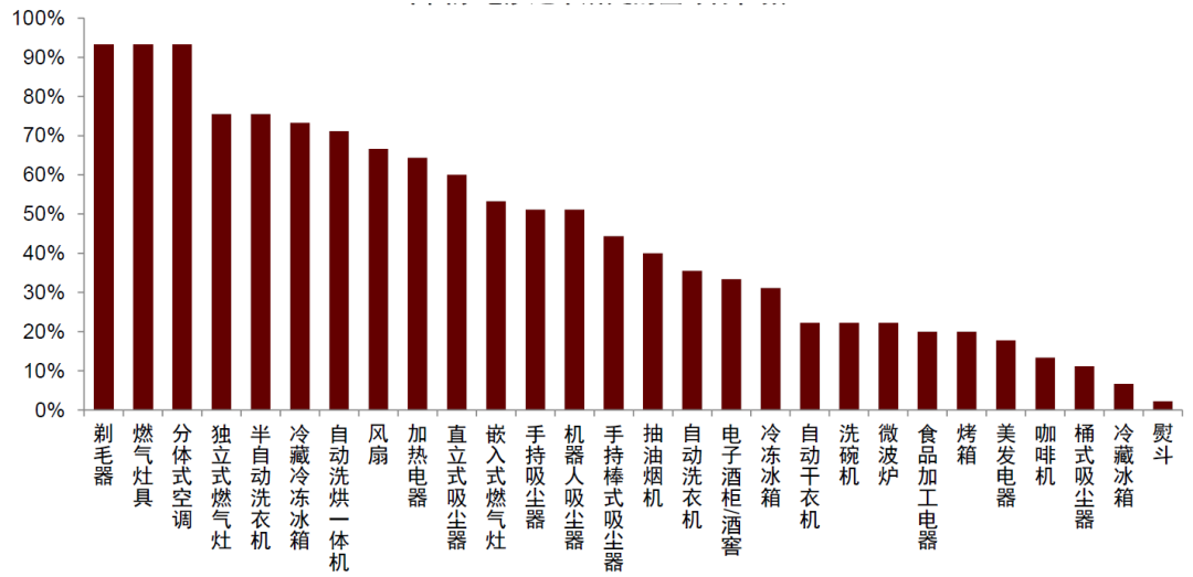 中金：消费还有多大空间？