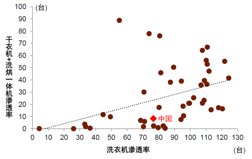 中金：消费还有多大空间？