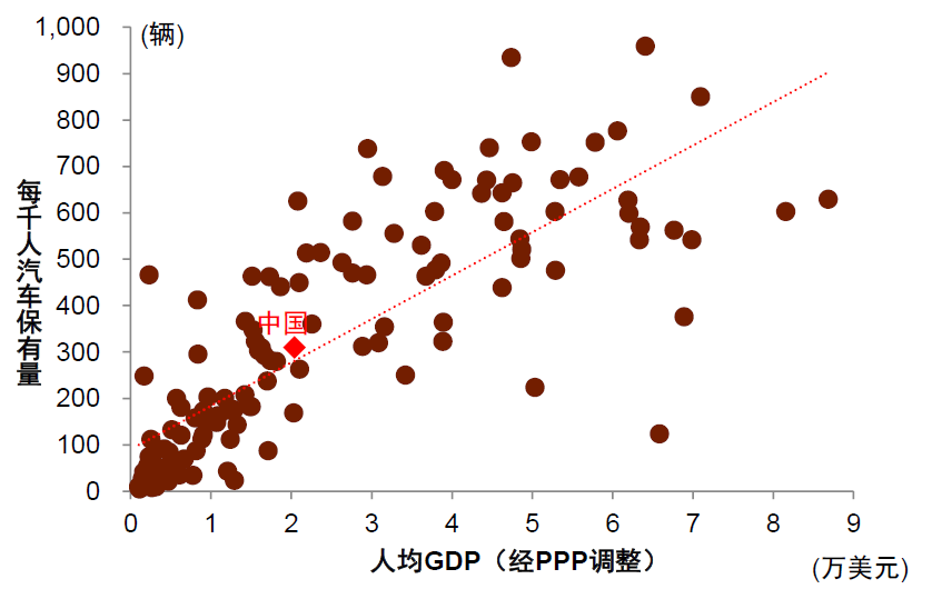 中金：消费还有多大空间？