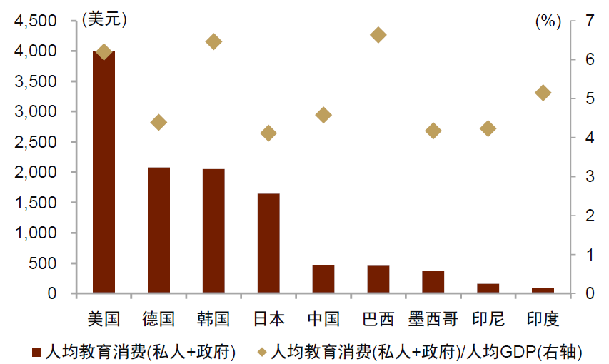 中金：消费还有多大空间？