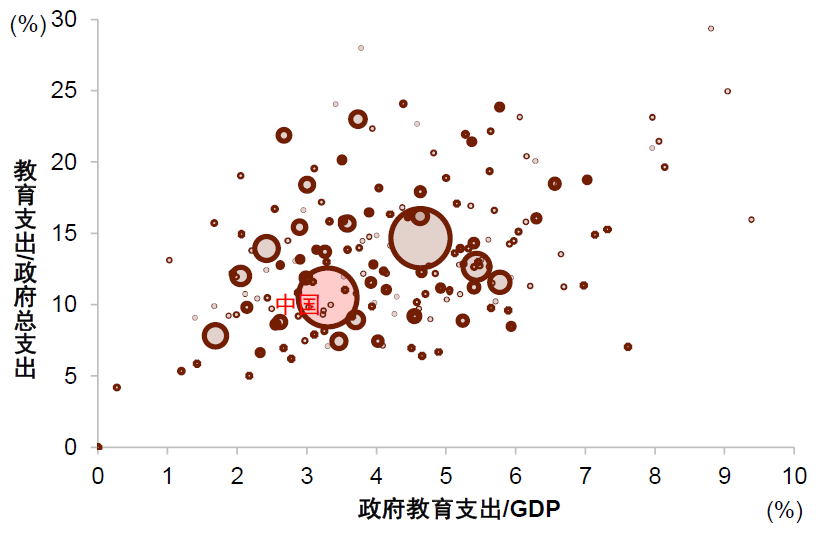 中金：消费还有多大空间？