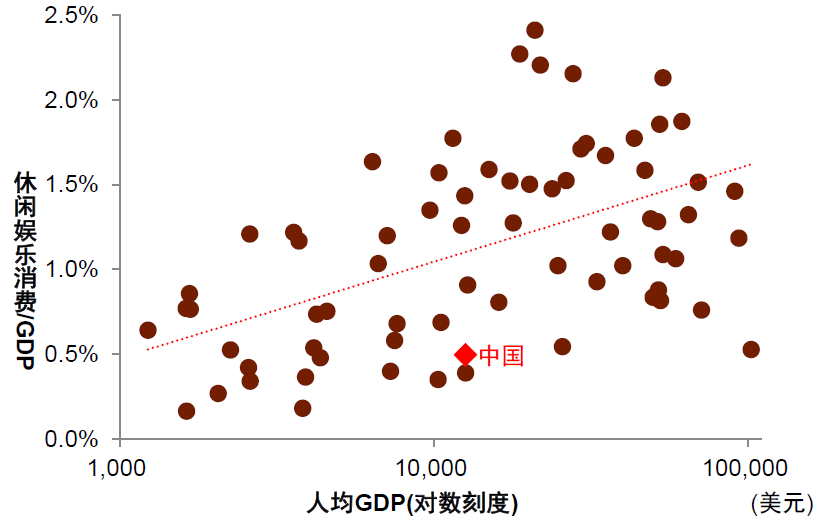 中金：消费还有多大空间？