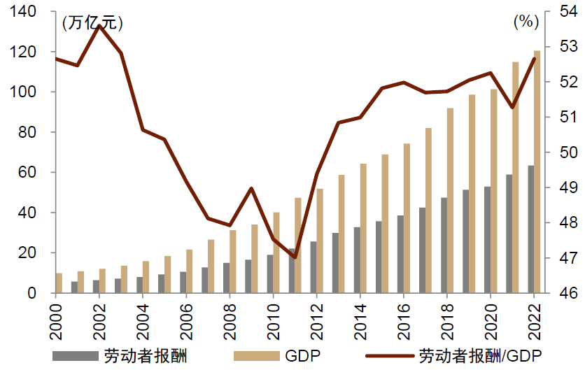 中金：消费还有多大空间？