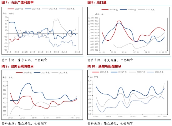 长安期货范磊：供给趋宽而需求不显，燃料油或弱势运行