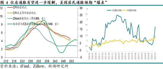 黄金：滞胀担忧暂缓，助推金价走强