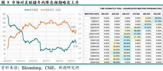 黄金：滞胀担忧暂缓，助推金价走强