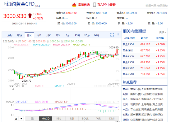 金价历史性突破3000美元 国际机构集体上调预期！