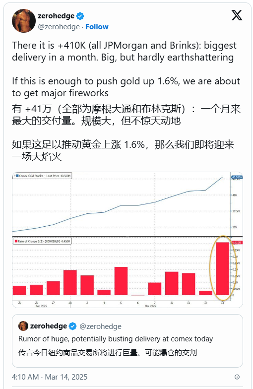 金价历史性突破3000美元 国际机构集体上调预期！