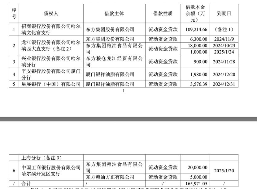 民生银行重要股东官宣爆雷